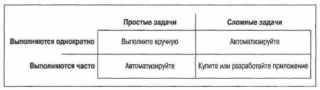 Тайм-менеджмент для системных администраторов - _33.jpg