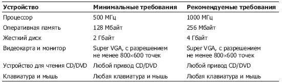 Windows XP. От простого к сложному - _3.jpg