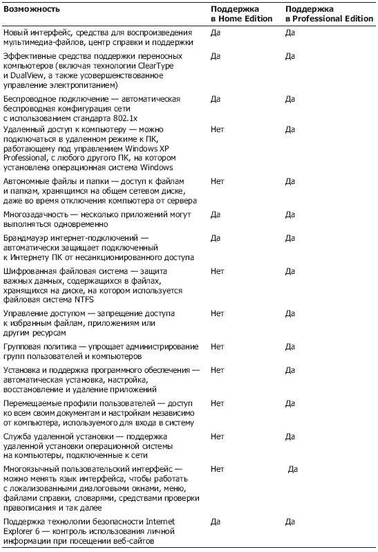 Windows XP. От простого к сложному - _1.jpg