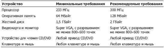 Windows XP. От простого к сложному - _2.jpg