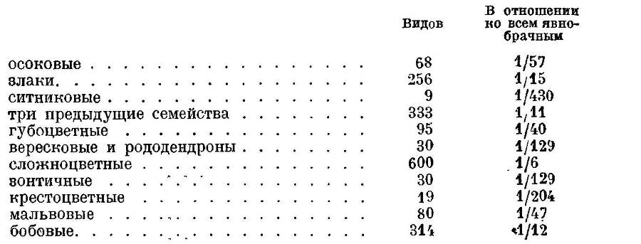 География растений - _18.jpg