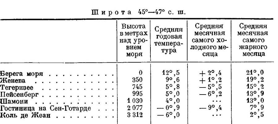 География растений - _32.jpg