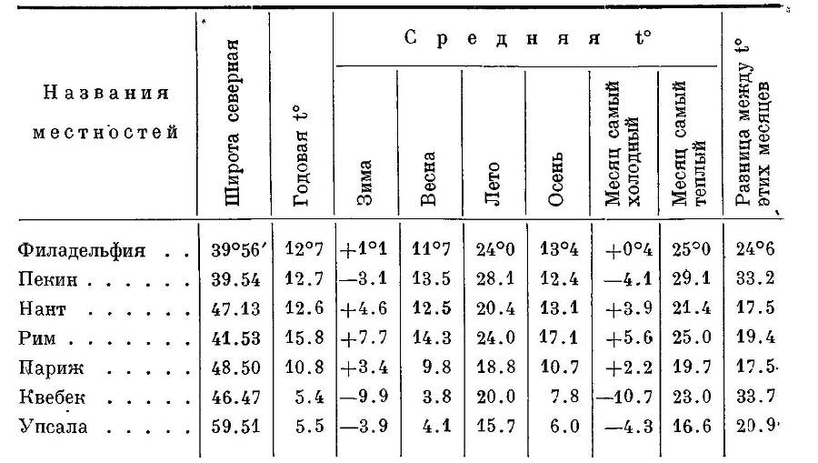 География растений - _26.jpg