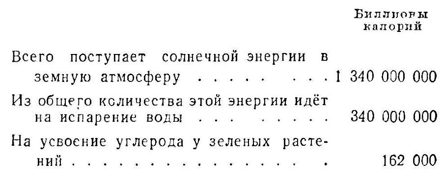 Преобразователи природы растений. К. А. Тимирязев, И. В. Мичурин, Т. Д. Лысенко - _2.jpg