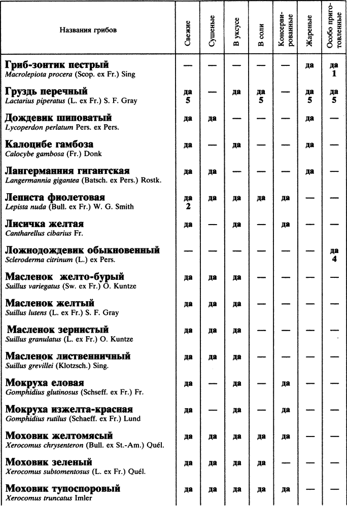 Пряности - i_071.png