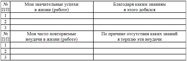 Человековедческая компетентность менеджера. Управленческая антропология для менеджеров - i_002.png