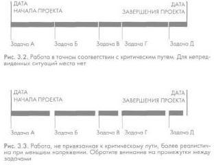 Интегрированный тайм-менеджмент - Integrirovannyjjtajjmmenedzhment.StivPrentis_025.jpg