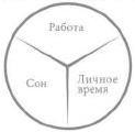 Интегрированный тайм-менеджмент - Integrirovannyjjtajjmmenedzhment.StivPrentis_091.jpg