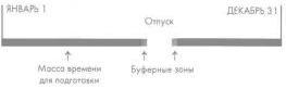 Интегрированный тайм-менеджмент - Integrirovannyjjtajjmmenedzhment.StivPrentis_097.jpg