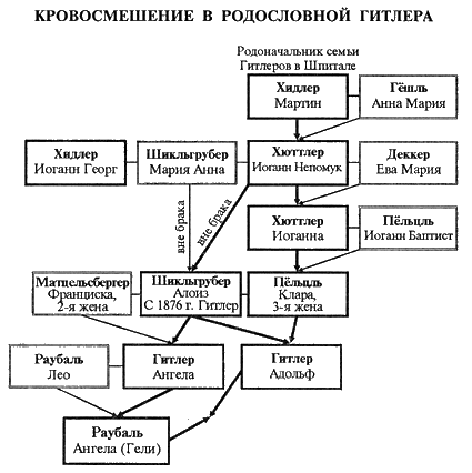 Адольф Гитлер. Легенда. Миф. Действительность - _1.png