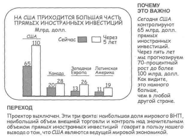 Бизнес-презентация: Руководство по подготовке и проведению - i_042.jpg