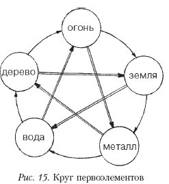 Самоучитель массажа. - _15.jpg