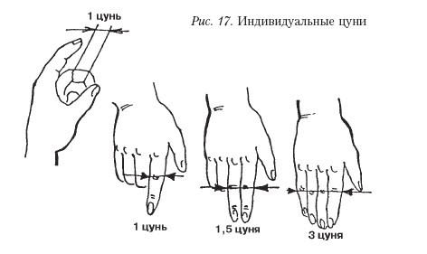 Самоучитель массажа. - _17.jpg