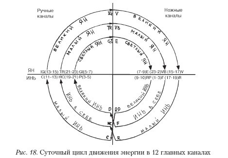 Самоучитель массажа. - _18.jpg