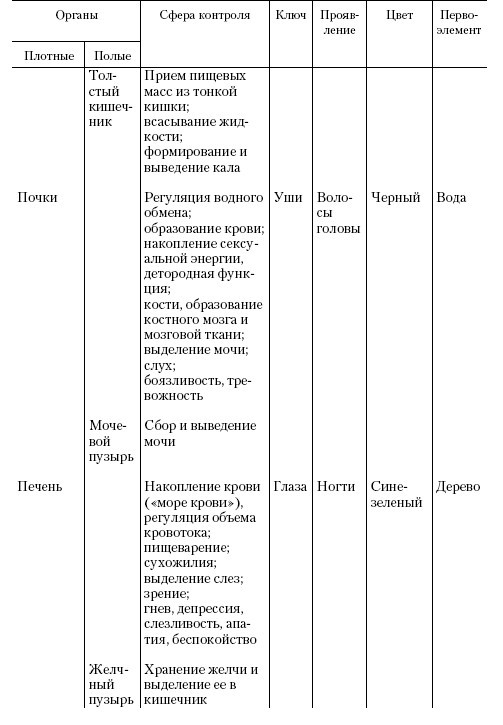 Самоучитель массажа. - t1.1.jpg