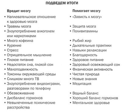 Измени мозг - изменится и тело - _10.jpg