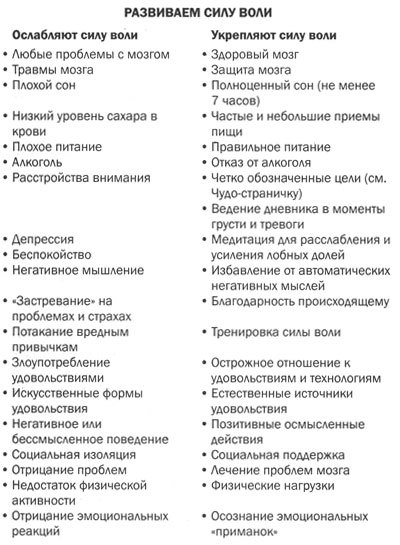 Измени мозг - изменится и тело - _14.jpg