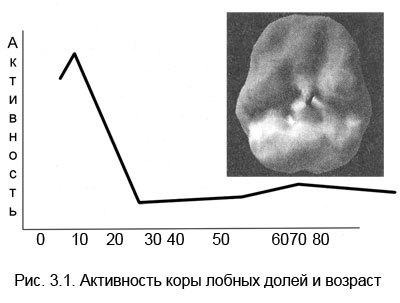 Измени мозг - изменится и тело - _15.jpg