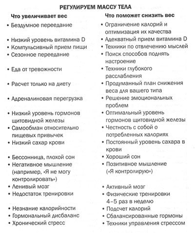 Измени мозг - изменится и тело - _17.jpg