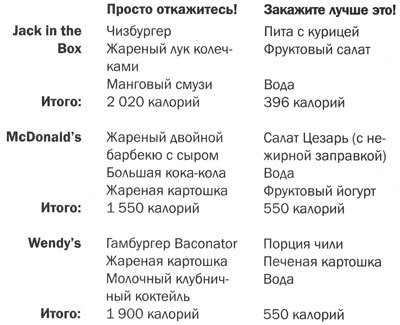 Измени мозг - изменится и тело - _19.jpg
