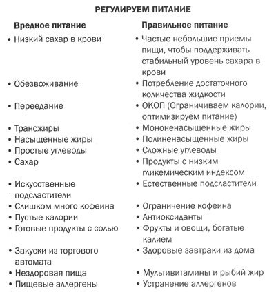 Измени мозг - изменится и тело - _21.jpg