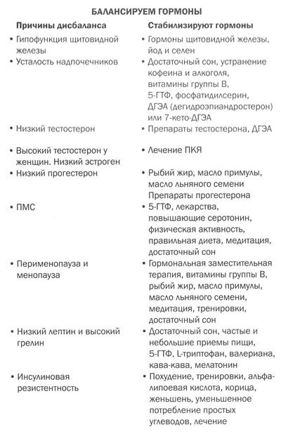 Измени мозг - изменится и тело - _32.jpg