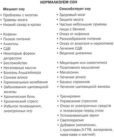 Измени мозг - изменится и тело - _42.jpg