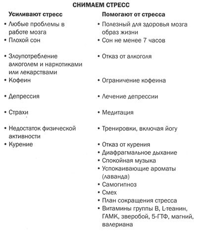 Измени мозг - изменится и тело - _46.jpg