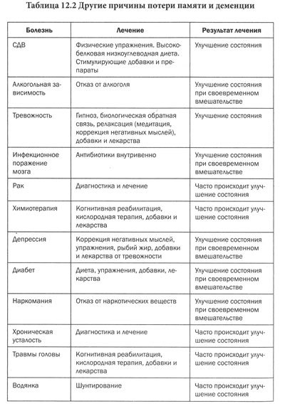 Измени мозг - изменится и тело - _48.jpg