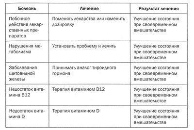 Измени мозг - изменится и тело - _49.jpg