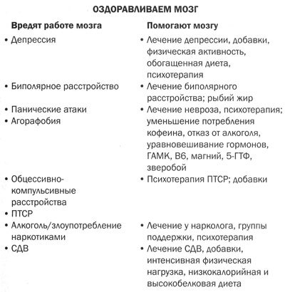 Измени мозг - изменится и тело - _54.jpg