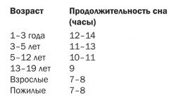 Измени мозг - изменится и тело - _55.jpg