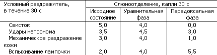 Основы физиологии высшей нервной деятельности - p_064_1.png