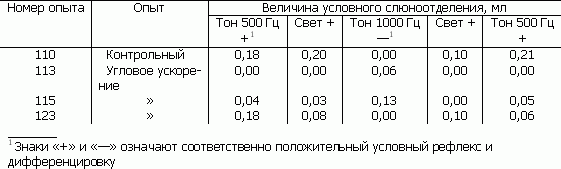 Основы физиологии высшей нервной деятельности - p_099_1.png