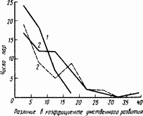 Основы физиологии высшей нервной деятельности - p_178_1.png