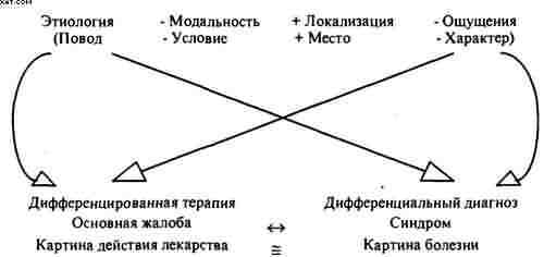 Гомеопатия. Часть II. Практические рекомендации к выбору лекарств - i_001.jpg