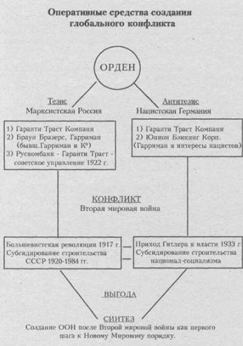 Как орден организует войны и революции - _3.jpg