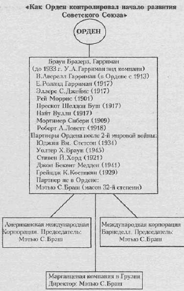 Как орден организует войны и революции - _4.jpg