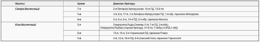 Советско-польские войны. Военно-политическое противостояние 1918 — 1939 гг. - i_001.jpg