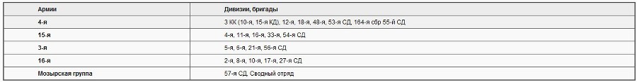 Советско-польские войны. Военно-политическое противостояние 1918 — 1939 гг. - i_010.jpg