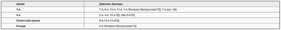 Советско-польские войны. Военно-политическое противостояние 1918 — 1939 гг. - i_011.jpg