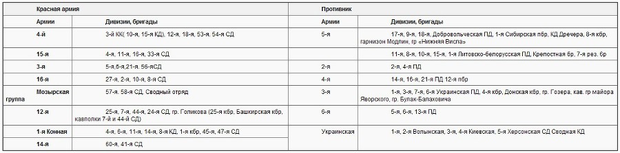 Советско-польские войны. Военно-политическое противостояние 1918 — 1939 гг. - i_012.jpg