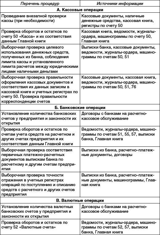 Практический аудит: учебное пособие - _01.png