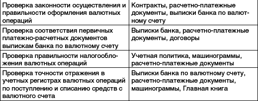 Практический аудит: учебное пособие - _02.png