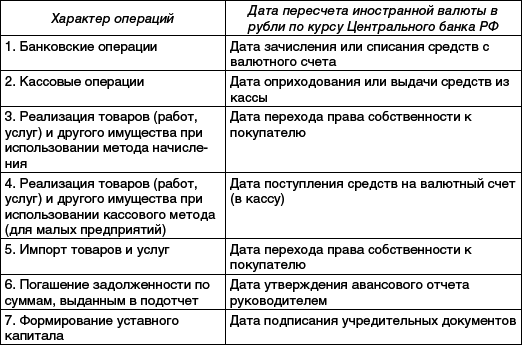 Практический аудит: учебное пособие - _03.png