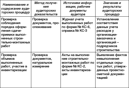 Практический аудит: учебное пособие - _04.png