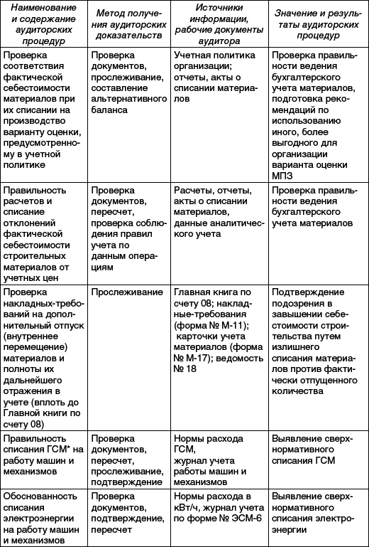 Практический аудит: учебное пособие - _05.png