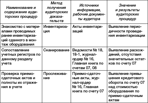 Практический аудит: учебное пособие - _07.png