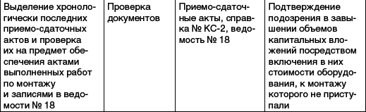 Практический аудит: учебное пособие - _08.png