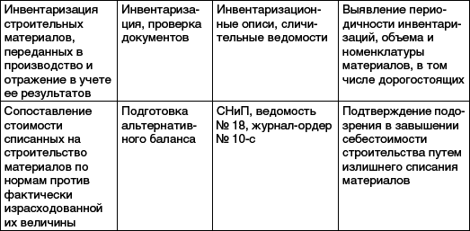 Практический аудит: учебное пособие - _10.png